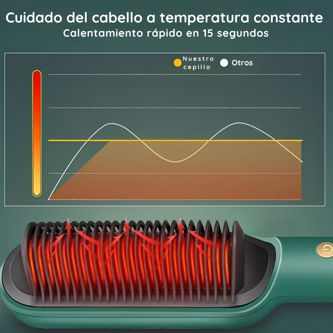 Cepillo Plancha Alisador