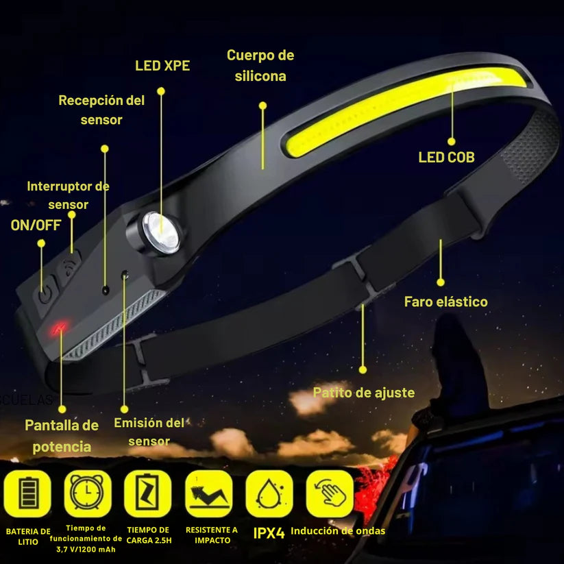 Linterna Led Frontal con Sensor