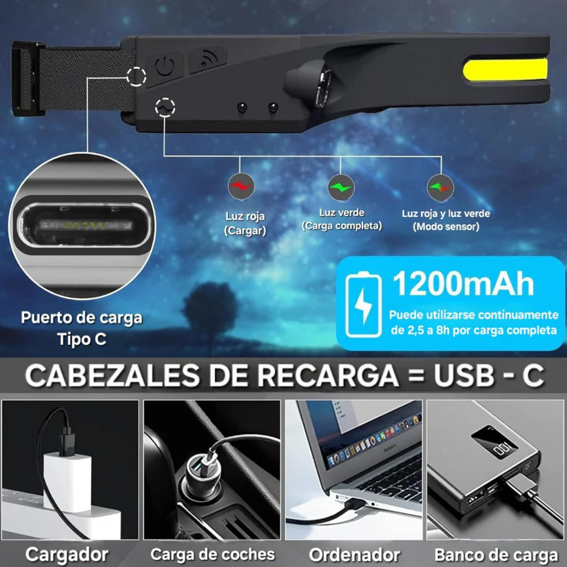 Linterna Led Frontal con Sensor